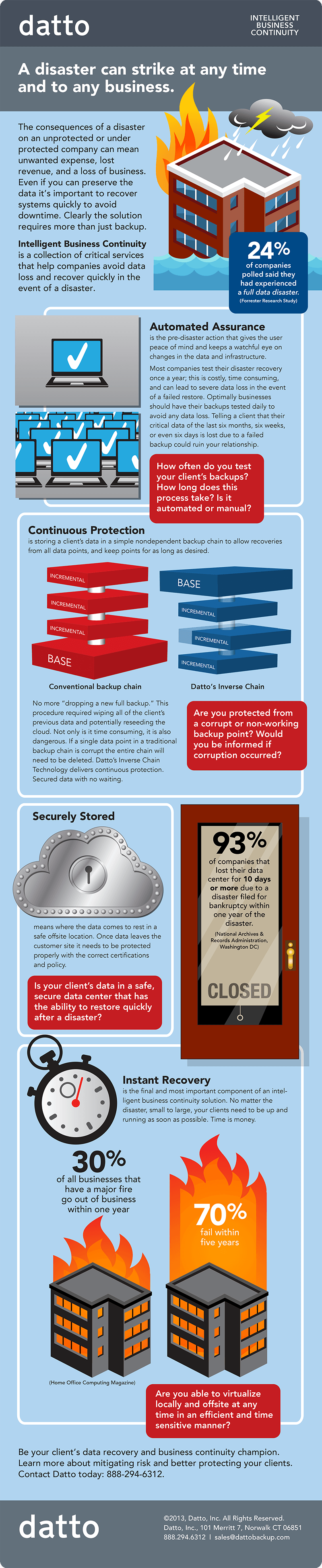 business disater recovery plan infographic