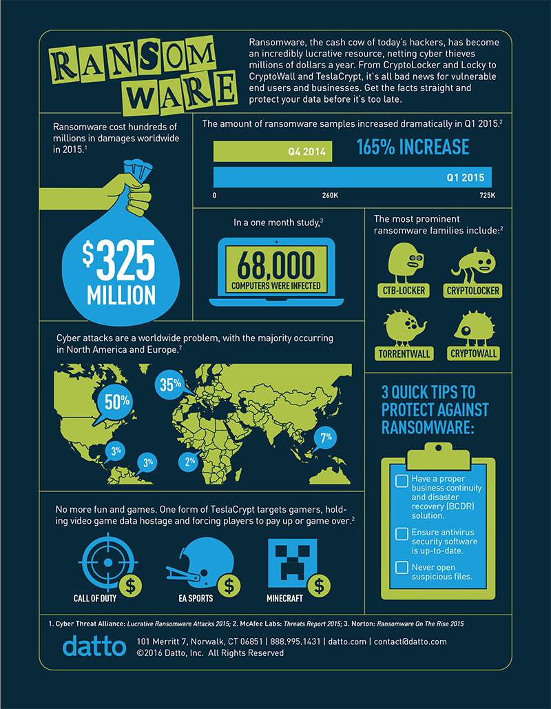 the cost of ransomware