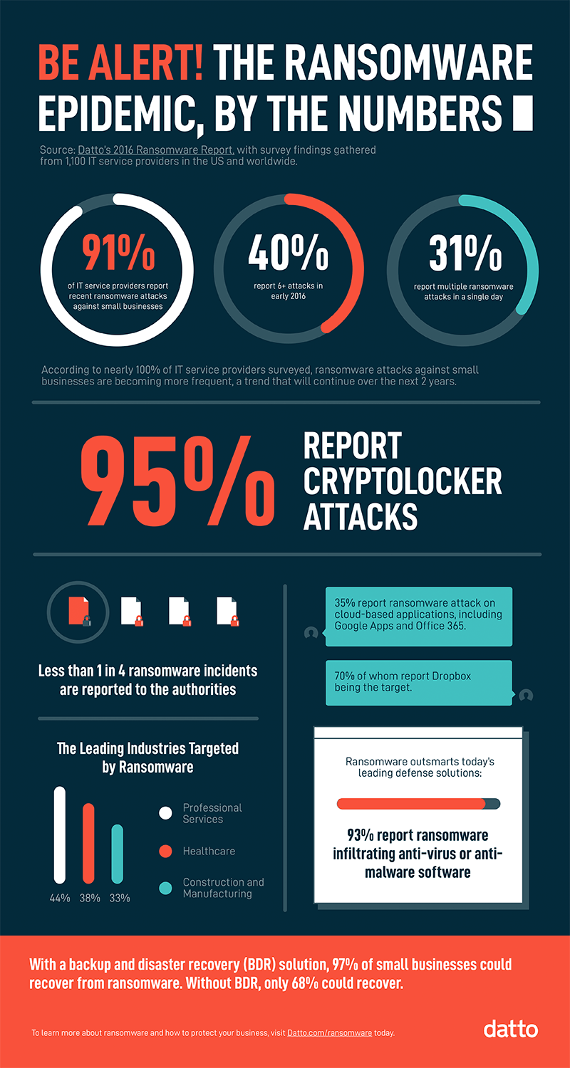 ransomware-cryptolocker-numbers-infographic